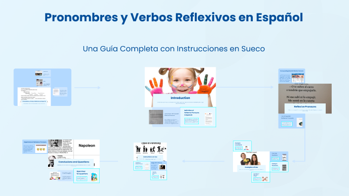 Pronombres y Verbos Reflexivos en Español by MAGDA HERNANDEZ TRUJILLO ...