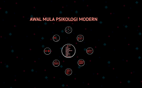 AWAL MULA PSIKOLOGI MODERN By Sigit Firmansyah On Prezi