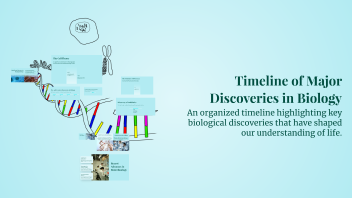 Timeline of Major Discoveries in Biology by Elija San Diego on Prezi
