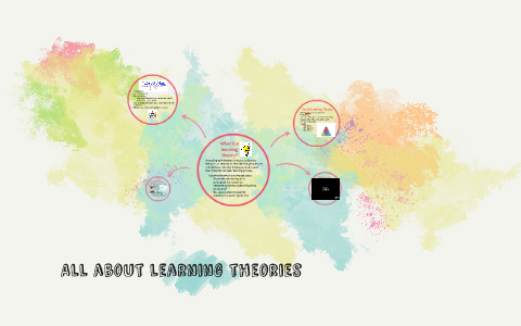 All about learning theories by Makenzie Mull on Prezi