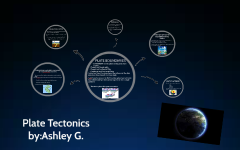 plate tectonics by Ashley Gonzalez on Prezi