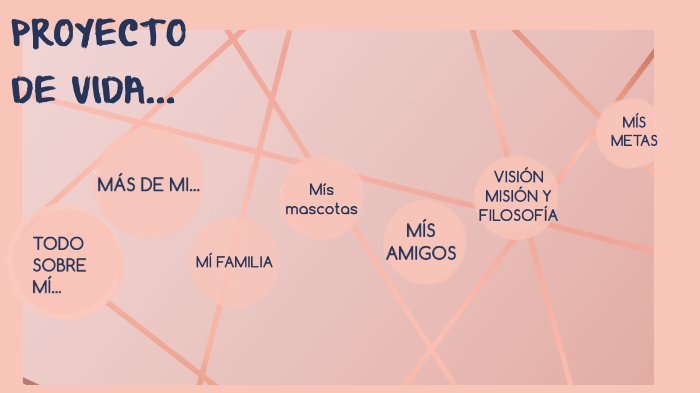 Proyecto de vida by Andrea rodas on Prezi