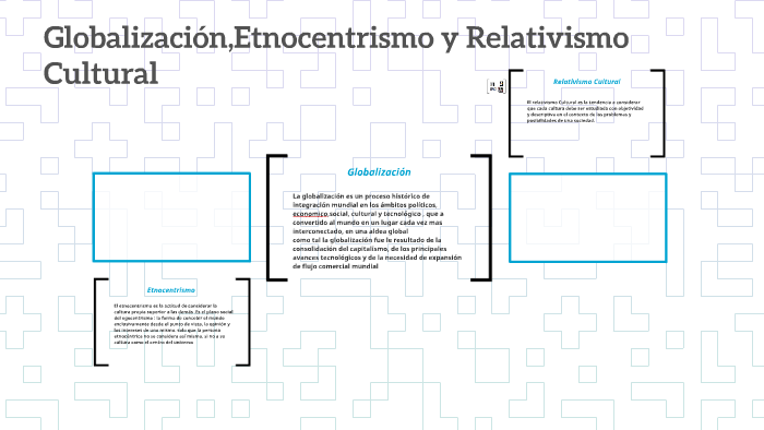 Globalizacion,Etnocentrismo y Relativismo Cultural by Camila Florez