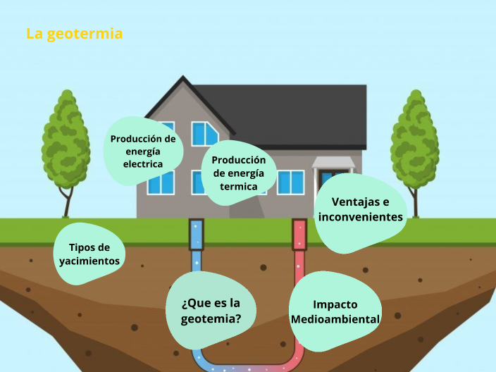 Geotermia by david diez on Prezi