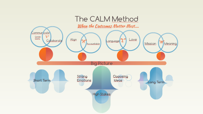 the-calm-method-by-christina-dyer