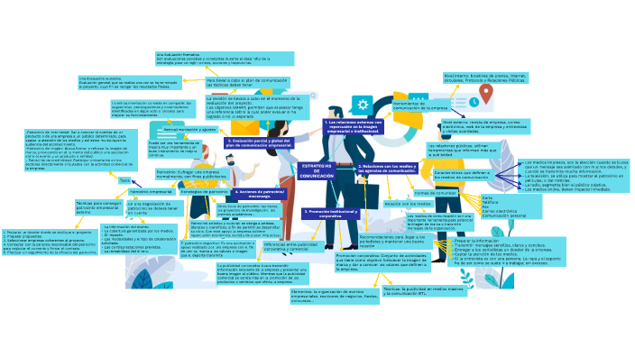 Mind map Tema 8 by Alejandro Delgado Medina on Prezi