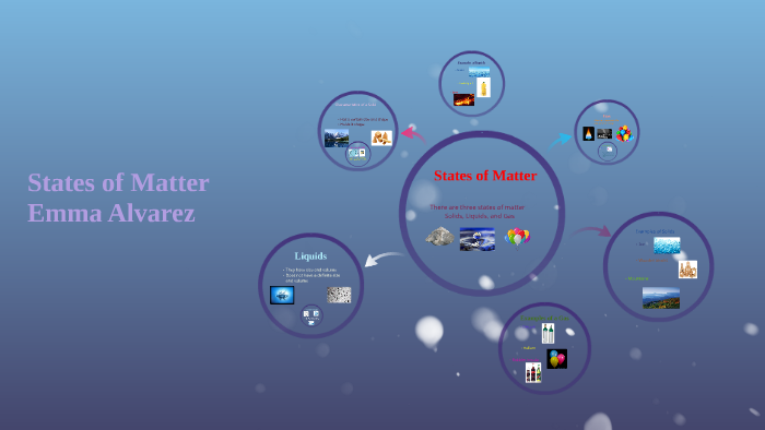 states of matter by Emma Alvarez on Prezi