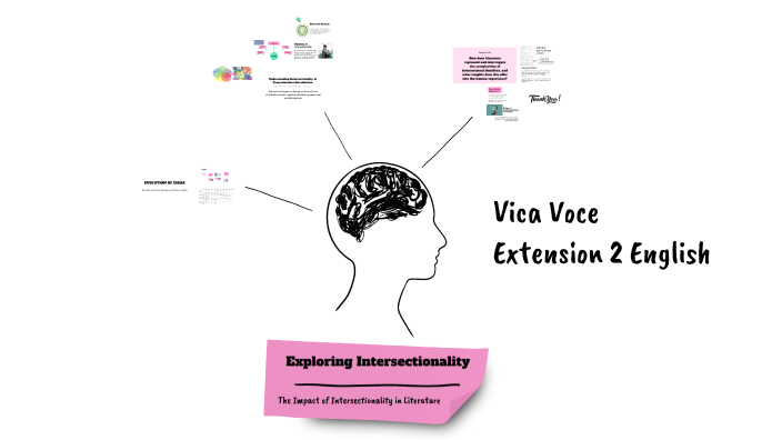 Exploring Intersectionality by Zoe Hutchison on Prezi