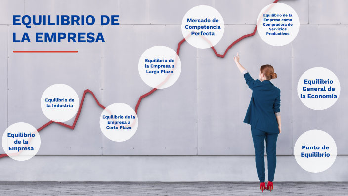 El Equilibrio De La Empresa Como Compradora De Servicios Productivos