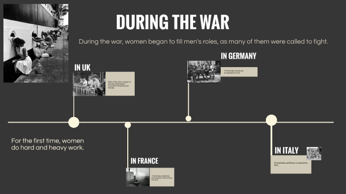 women in WWI by nicole natalia on Prezi