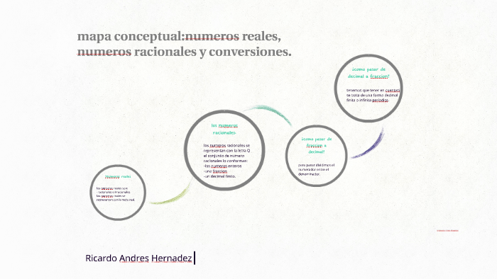 mapa conceptual:numeros reales, numeros racionales y convers by Ricardo  Andres Hernandez on Prezi Next