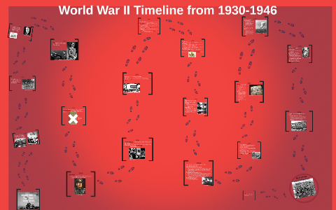 World War II Timeline by Heather Lacey on Prezi