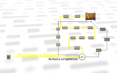 Principios Y Valores By Daniel Feria On Prezi