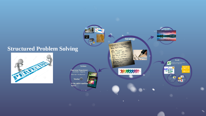 Man Meet Problem Problem solving by Manmeet Sahota on Prezi