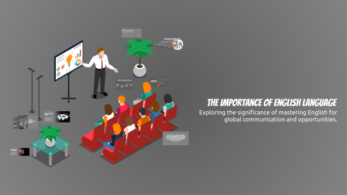 The Importance of English Language by Ms. Listya on Prezi