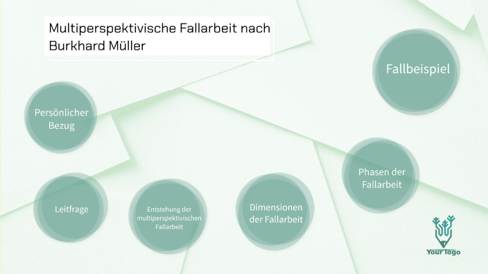 Multiperspektivische Fallarbeit Nach Müller prezi.com
