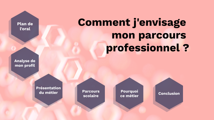 comment présenter son parcours professionnel à l'oral