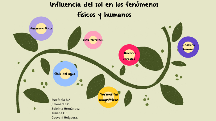 Influencia del sol en los fenómenos físicos y humanos. by