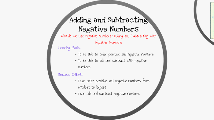 Adding and Subtracting with Negative Numbers 