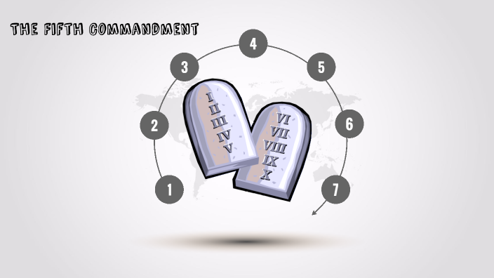 The Fifth Commandment By Jacob K On Prezi The Fifth Commandment By Jacob K On Prezi