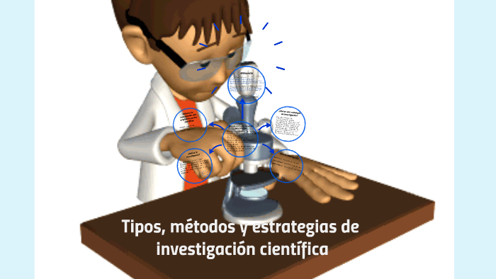 Tipos, métodos y estrategias de investigacion cientifica by Karla ...