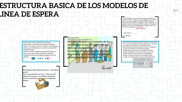 4.2 ESTRUCTURA BASICA DE LOSMODELOS DE LINEA DE ESPERALa teo by Hayli