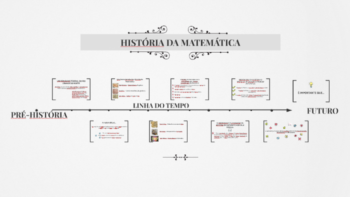 HISTÓRIA DA MATEMÁTICA by adryelle oliveira on Prezi