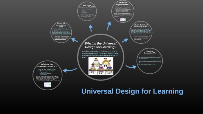 Universal Design for Learning by Grace Murray on Prezi