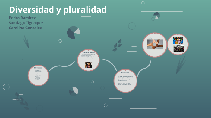 Diversidad Y Pluralidad By Carolina Gonzalez Avilan On Prezi Diversidad Y Pluralidad By Carolina Gonzalez Avilan On Prezi