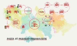 Halimbawa Ng Paksa Sa Pananaliksik - Natasya Halimbawa Story