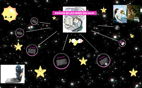 riesgos de las redes sociales by yenner luen on Prezi