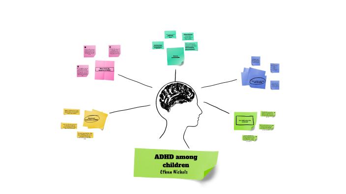 ADHD by Elevation E on Prezi