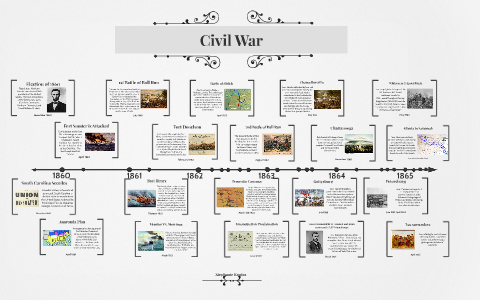 Civil War Timeline by Stephanie Kontra on Prezi