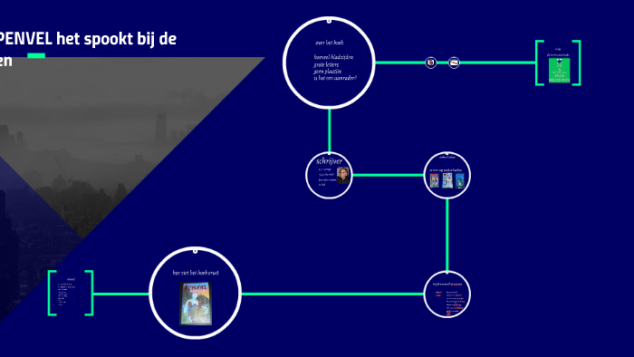 Kippenvel het spookt bij de buren by railey zonderhuis on Prezi