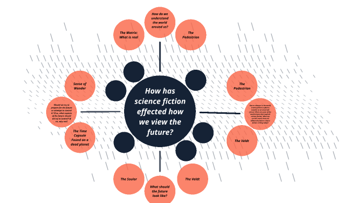 Mind map by Kaylee Howard on Prezi