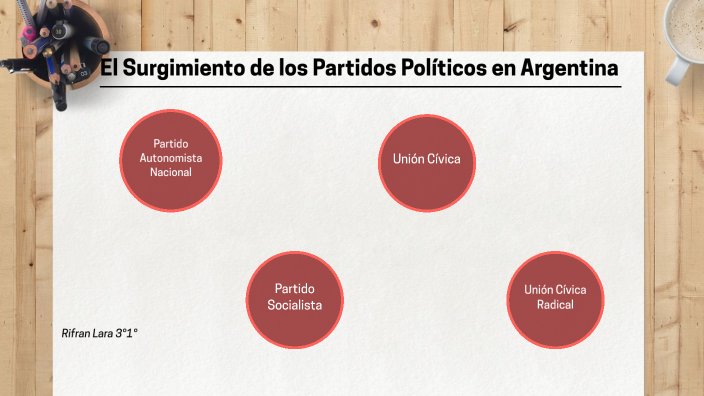 primeros partidos politicos