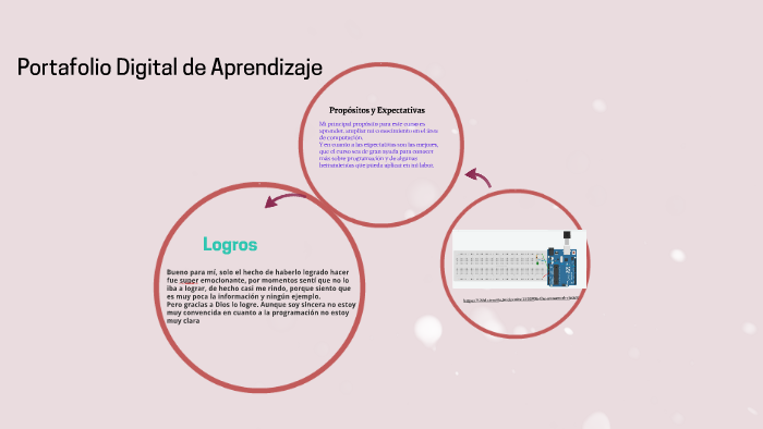 Portafolio Digital de Aprendizaje by Carmen López Araya on Prezi