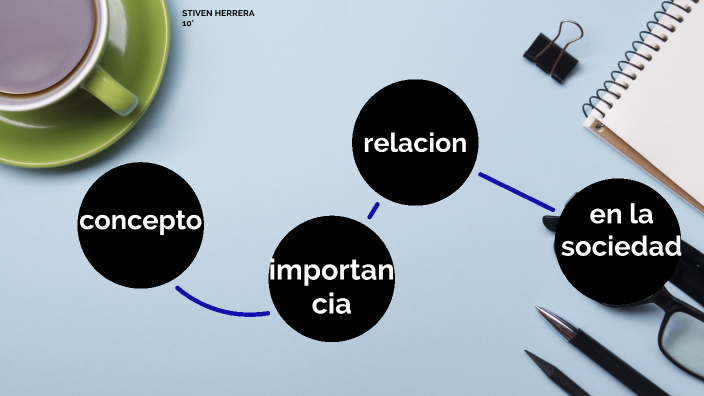 Ciencia y tecnologia by stiven herrera on Prezi