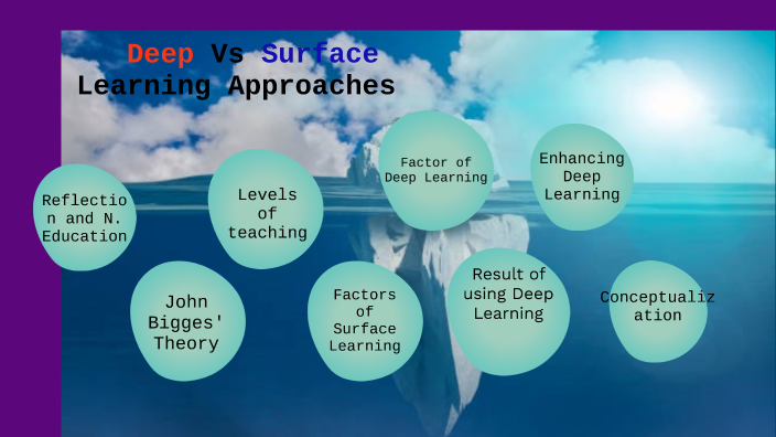Deep VS Surface by Fady Sehyoun on Prezi Biology Diagrams