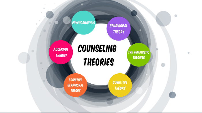 Counseling Theories Concept Map By Alexandra Neuman On Prezi