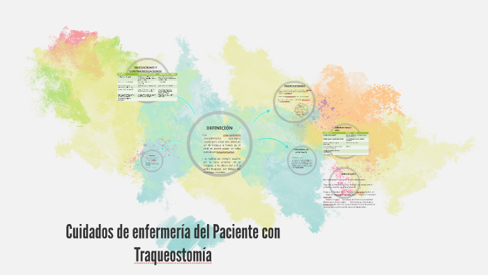 Cuidados De Enfermería Del Paciente Con Traqueostomía By Mercedes ...