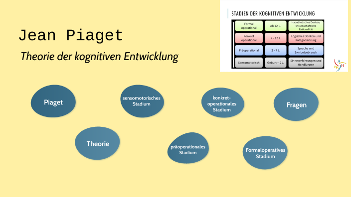 Piaget by Irem Demirci on Prezi