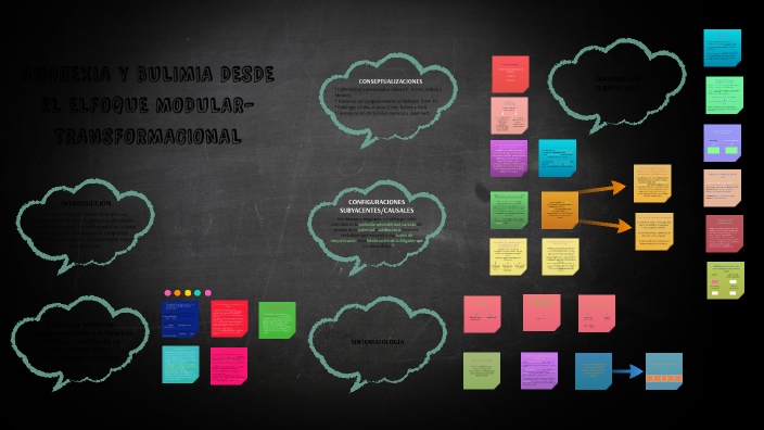 Anorexiabulimia Un Intento De Ordenamiento Desde El Enfoque Modular Transformacional E Dio 8110
