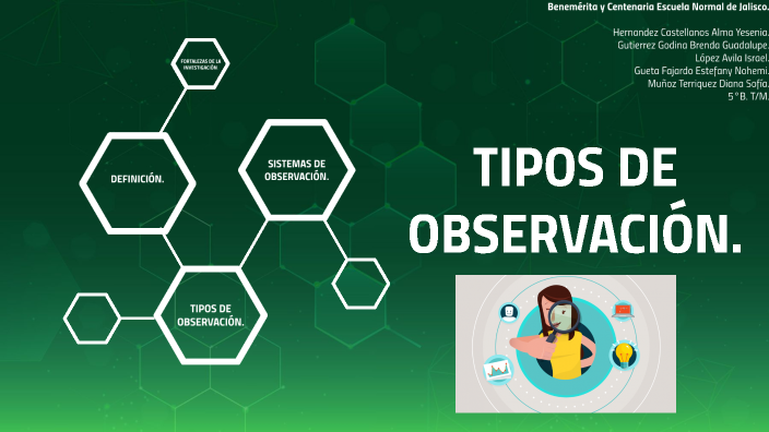 Tipos De Observación. By Almasimplee H On Prezi