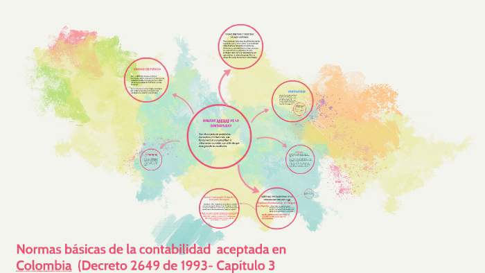 NORMAS BASICAS DE LA CONTABILIDAD By Angie Ruiz On Prezi