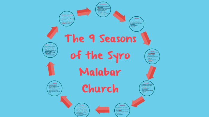 The 9 Seasons Of The Syro Malabar Church By Alvin Mathew