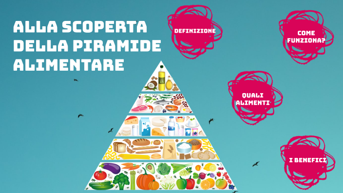 Alla Scoperta Della Piramide Alimentare By Maria Onfiani 3843
