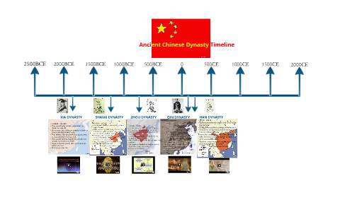 Ancient China History Timeline