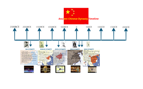 Ancient Chinese Dynasties Timeline by Lucinda Lake on Prezi Next