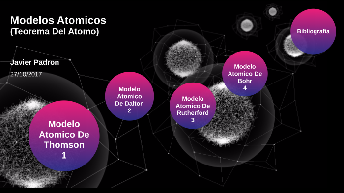 Modelos Atómicos Teorema Del átomo By Javier Eduardo